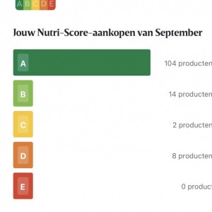 Hoe gezonder gaan eten: gezondere voeding leren kennen dankzij nutri-score in Delhaize app