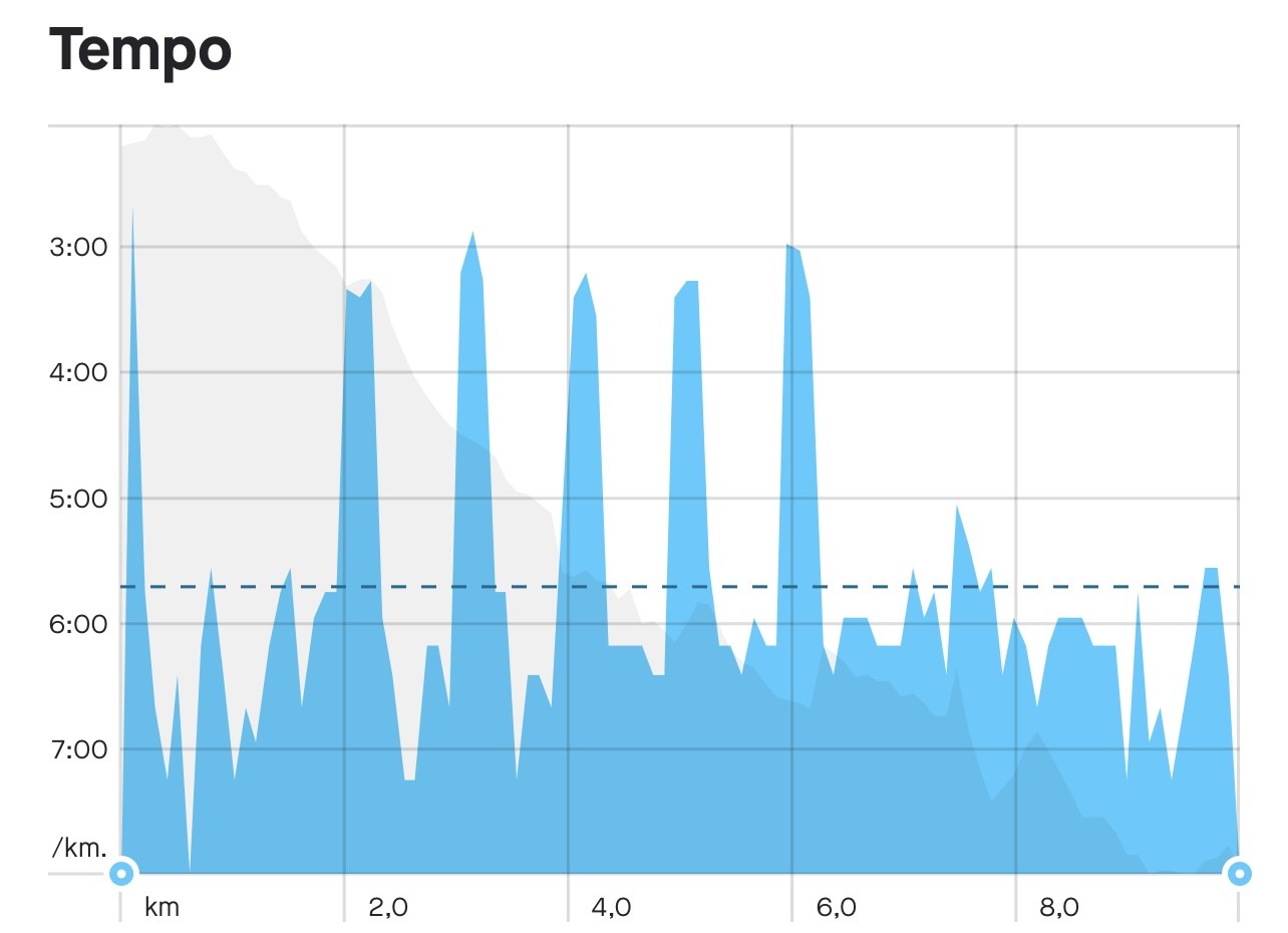 interval looptraining: tempo analyse